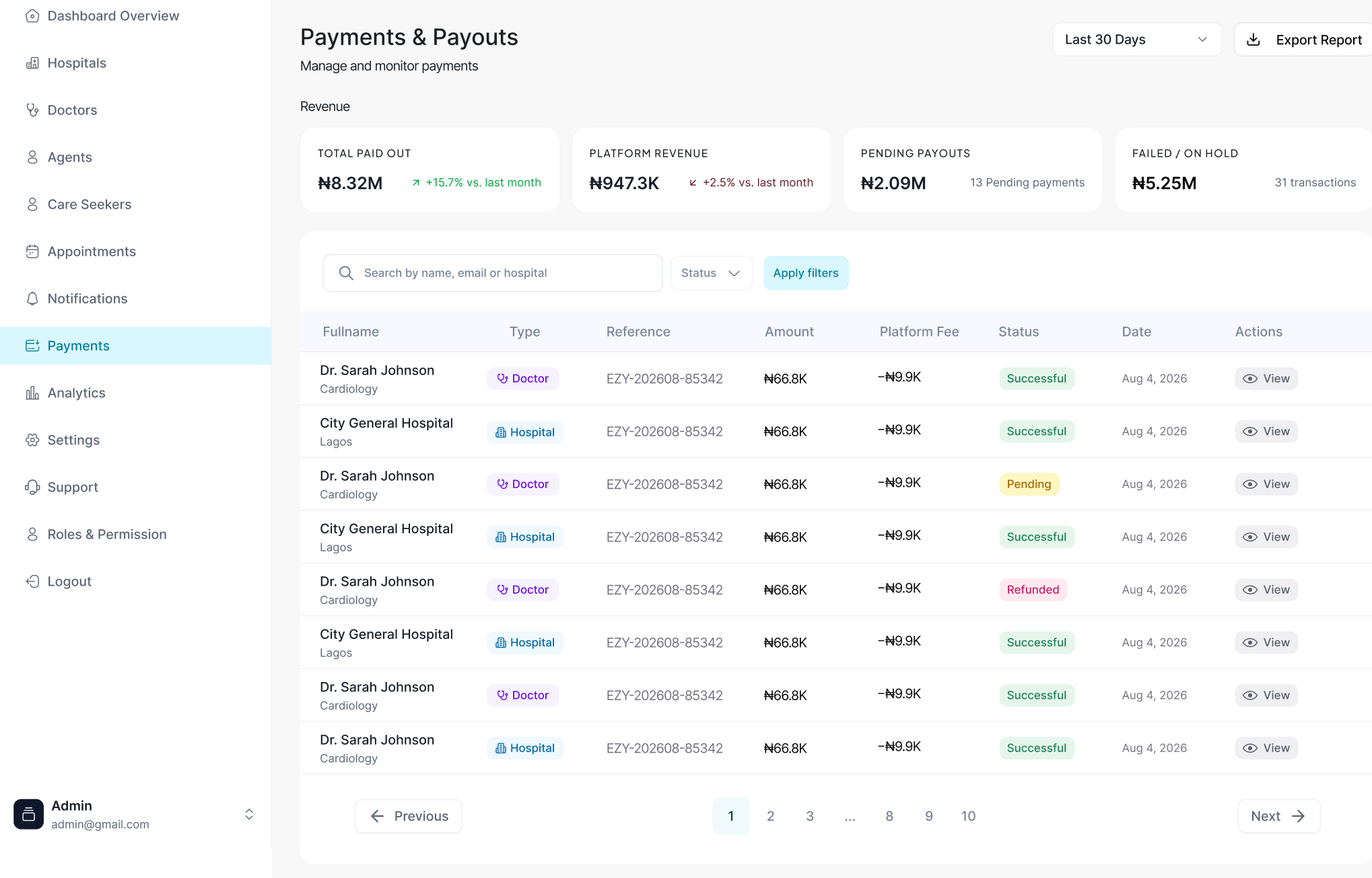 EzzyCare’s admin dashboard: payments and payouts to doctors and hospitals, each with the platform fee taken.